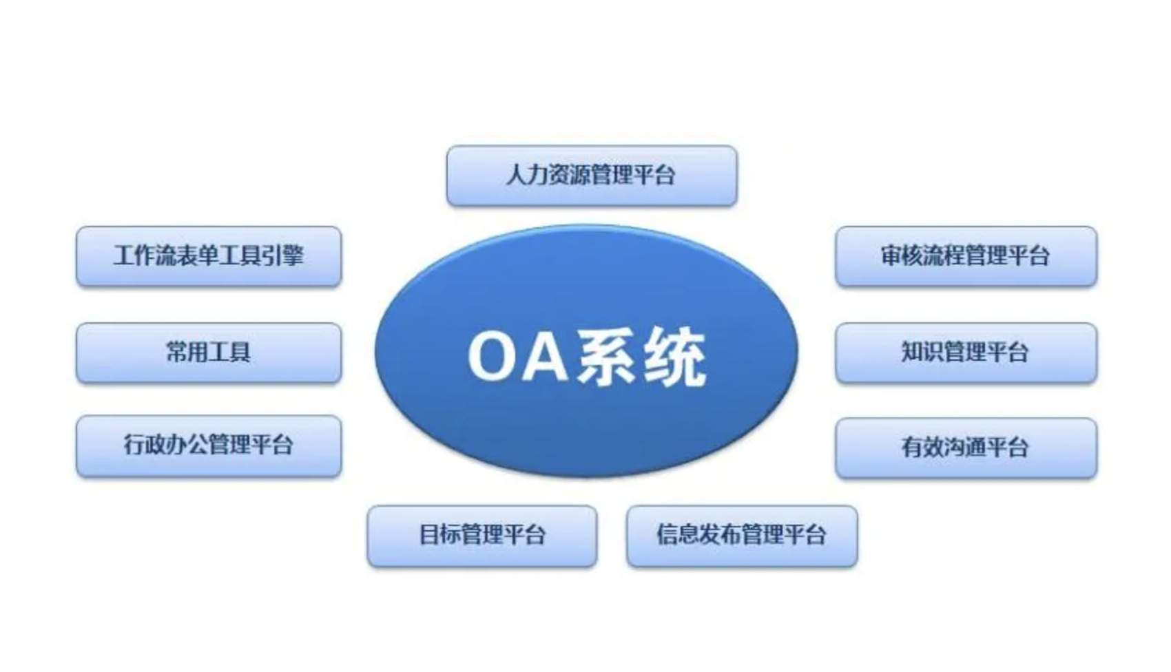 濟南OA辦公軟件