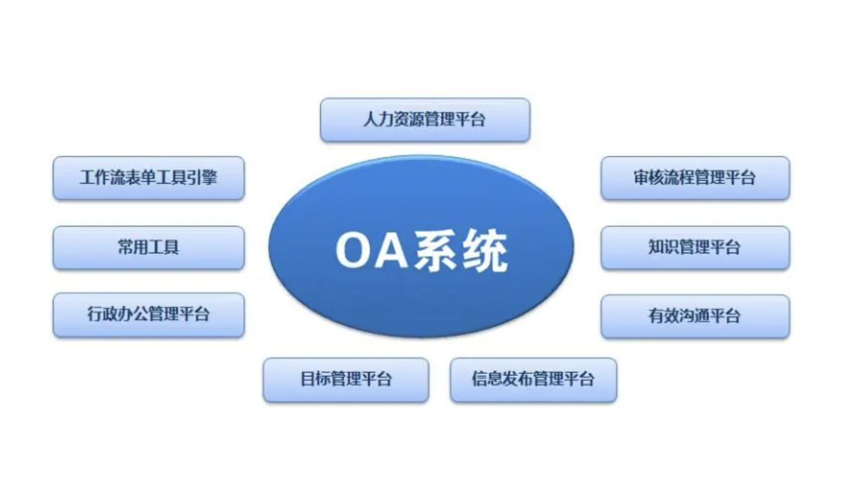 濟(jì)南OA辦公軟件